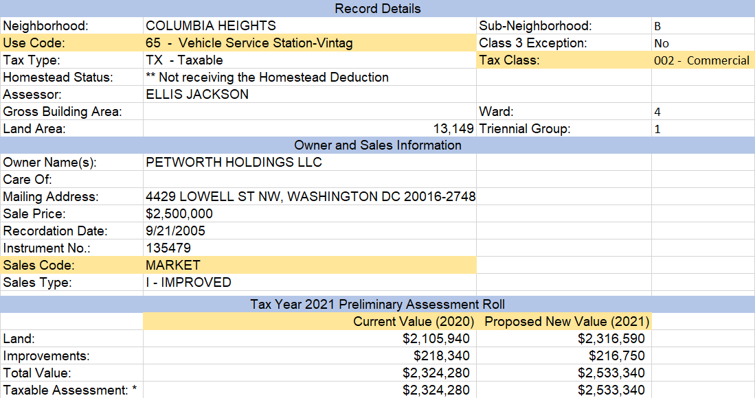 DC Property Tax Roll